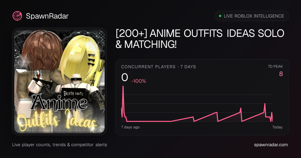 [200+] ANIME OUTFITS IDEAS SOLO & MATCHING! — Live Player Count & Stats ...