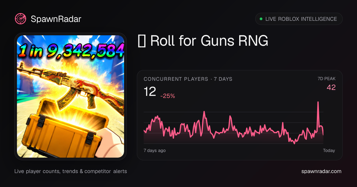 [🎃] Roll for Guns RNG — Live Player Count & Stats | SpawnRadar