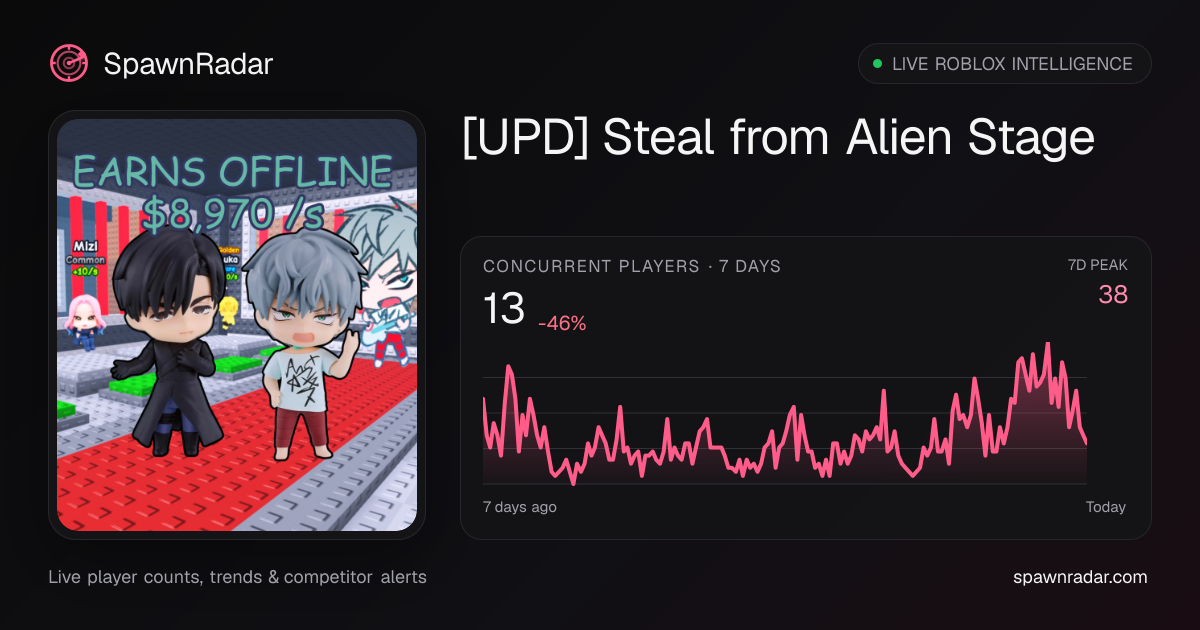 [UPD] Steal from Alien Stage — Live Player Count & Stats | SpawnRadar