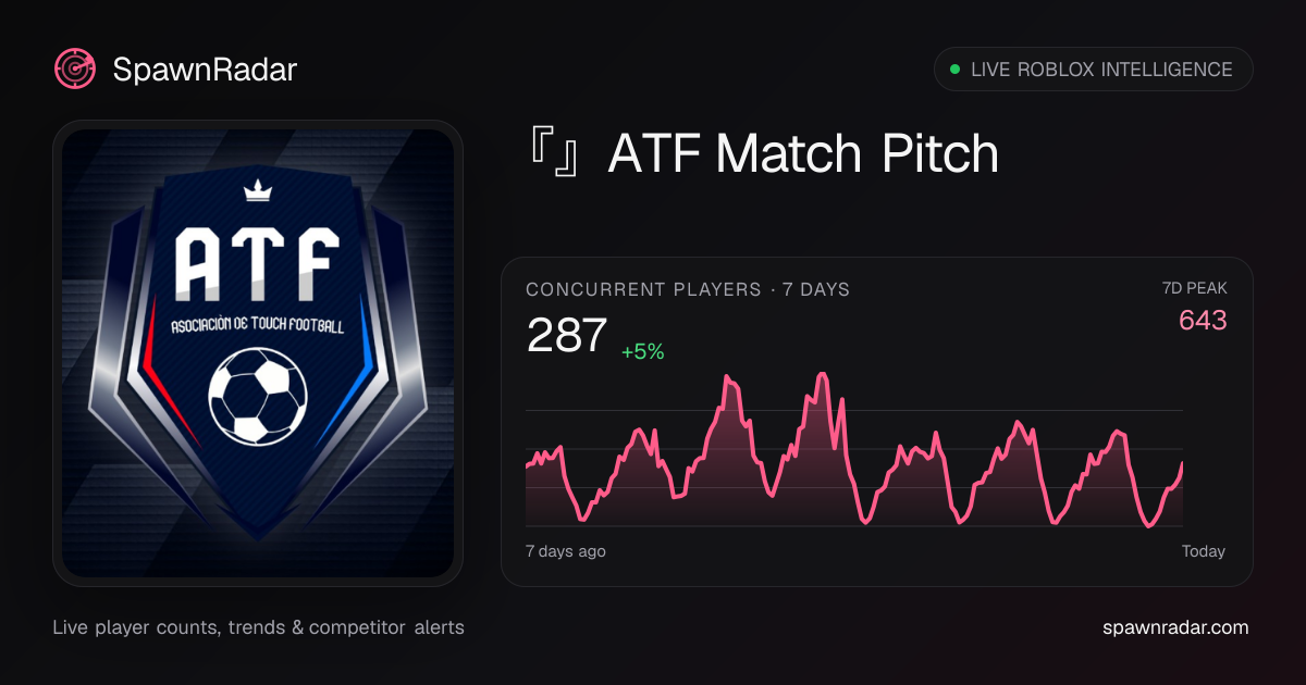 『⚽』ATF Match Pitch — Live Player Count & Stats | SpawnRadar