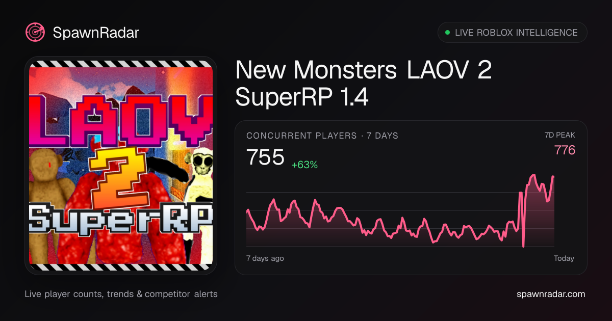 💥New Monsters💥 LAOV 2 SuperRP 1.4 — Live Player Count & Stats | SpawnRadar