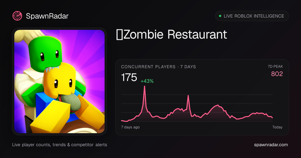 [🎃]Zombie Restaurant🧟 — Live Player Count & Stats | SpawnRadar