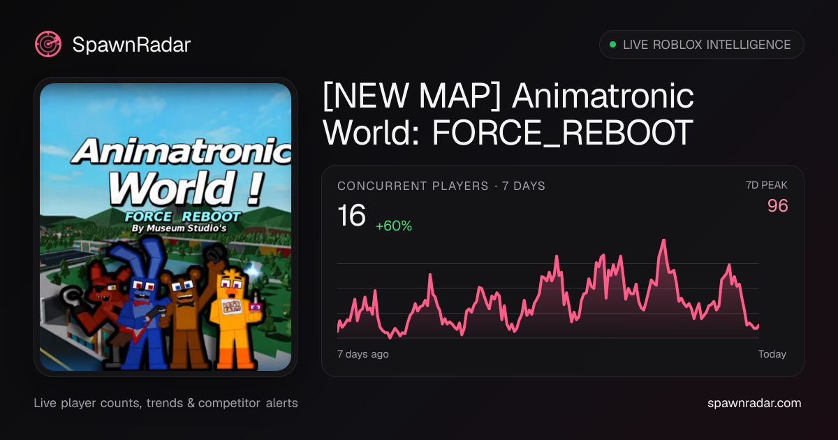 [NEW MAP] Animatronic World: FORCE_REBOOT — Live Player Count & Stats ...