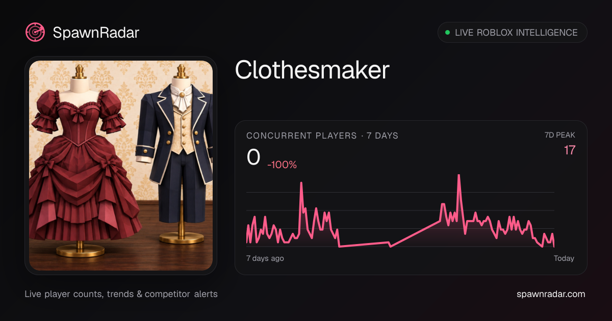 Clothesmaker — Live Player Count & Stats | SpawnRadar