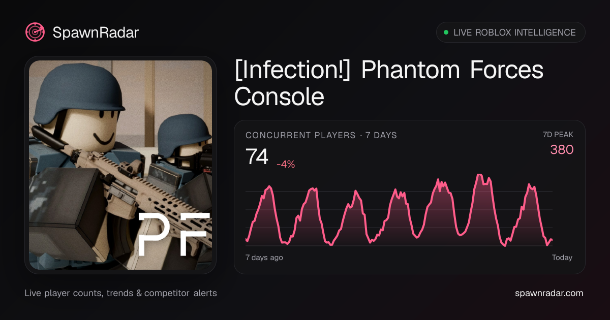 [Infection!] Phantom Forces Console — Live Player Count & Stats ...