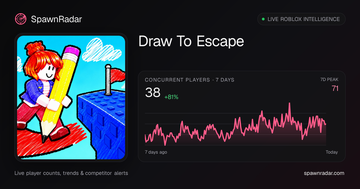 Draw To Escape ️ — Live Player Count & Stats | SpawnRadar