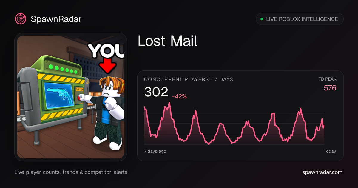Lost Mail — Live Player Count & Stats | SpawnRadar