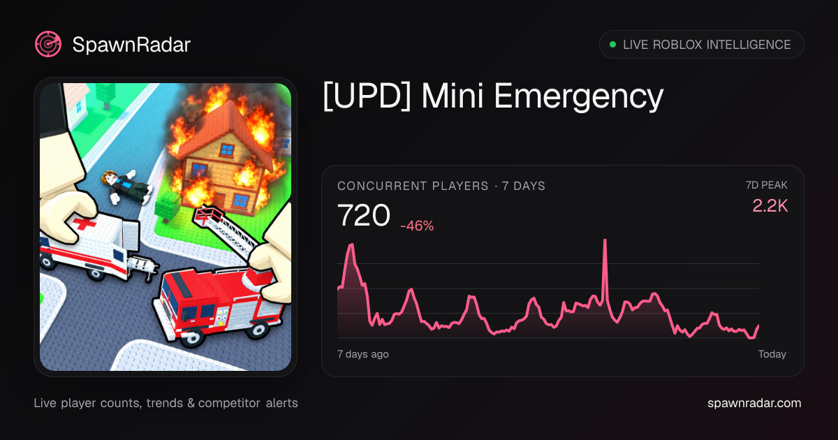 [SOON] Mini Emergency — Live Player Count & Stats | SpawnRadar