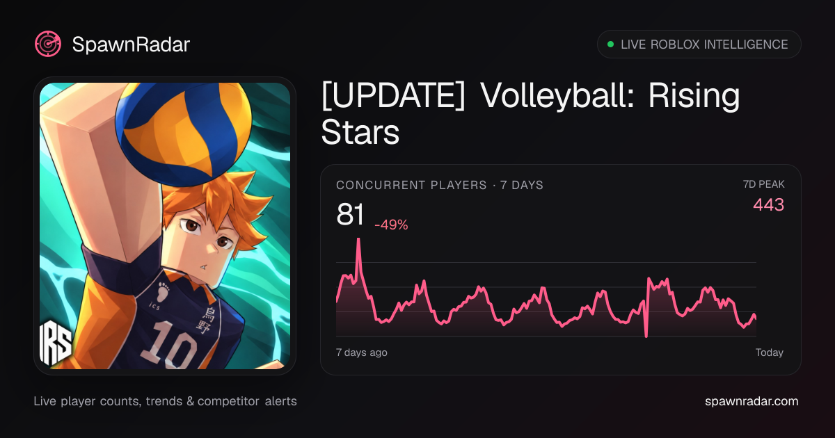 [UPDATE] Volleyball: Rising Stars — Live Player Count & Stats | SpawnRadar