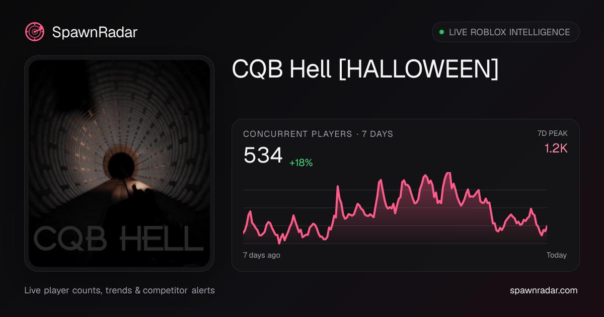 CQB Hell [HALLOWEEN] — Live Player Count & Stats | SpawnRadar