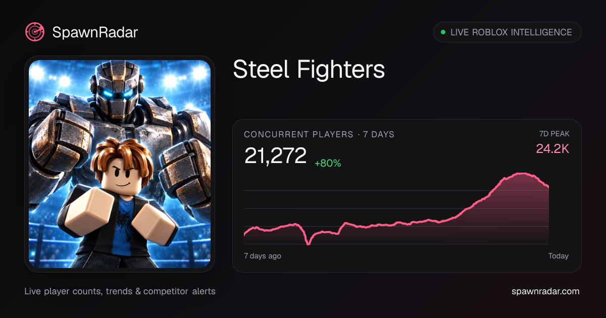 Steel Fighters — Live Player Count & Stats | SpawnRadar