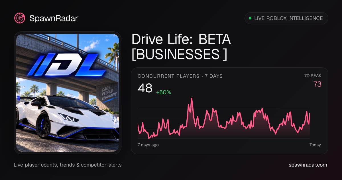 Drive Life: BETA [BUSINESSES 💼] — Live Player Count & Stats | SpawnRadar