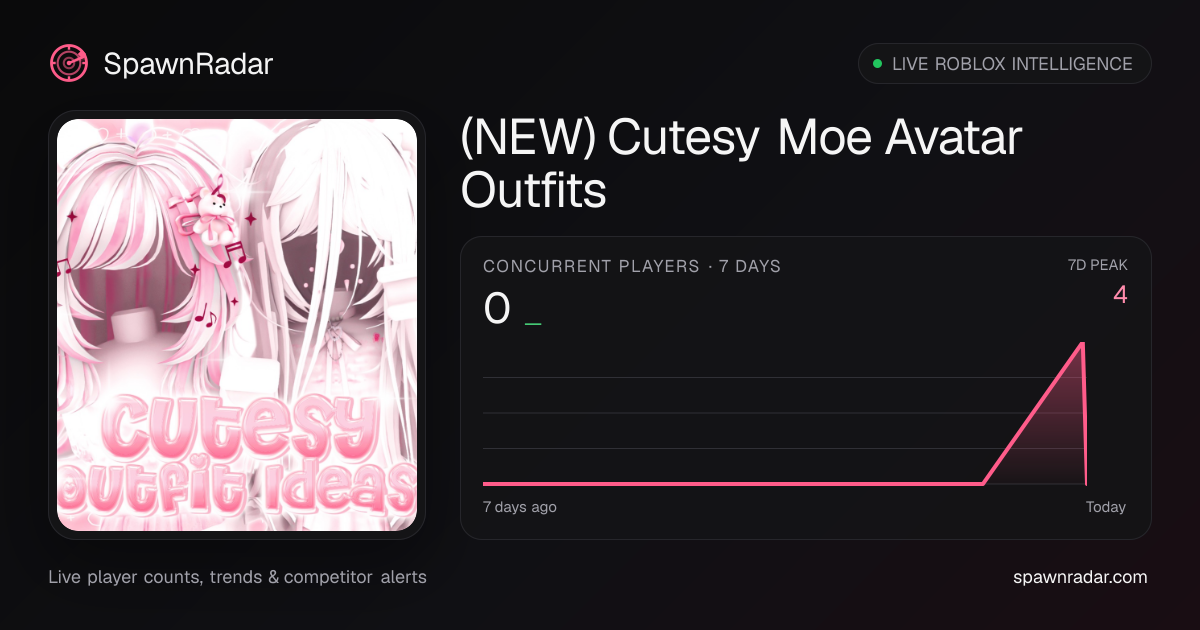 (💘NEW) Cutesy Moe Avatar Outfits — Live Player Count & Stats | SpawnRadar