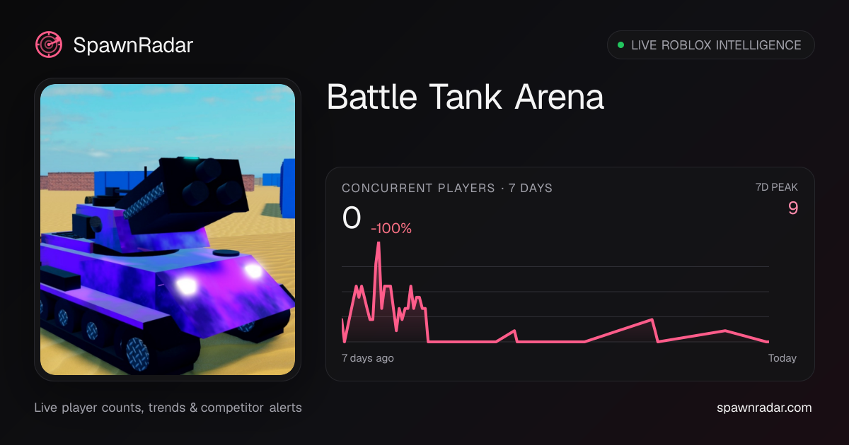 Battle Tank Arena — Live Player Count & Stats | SpawnRadar