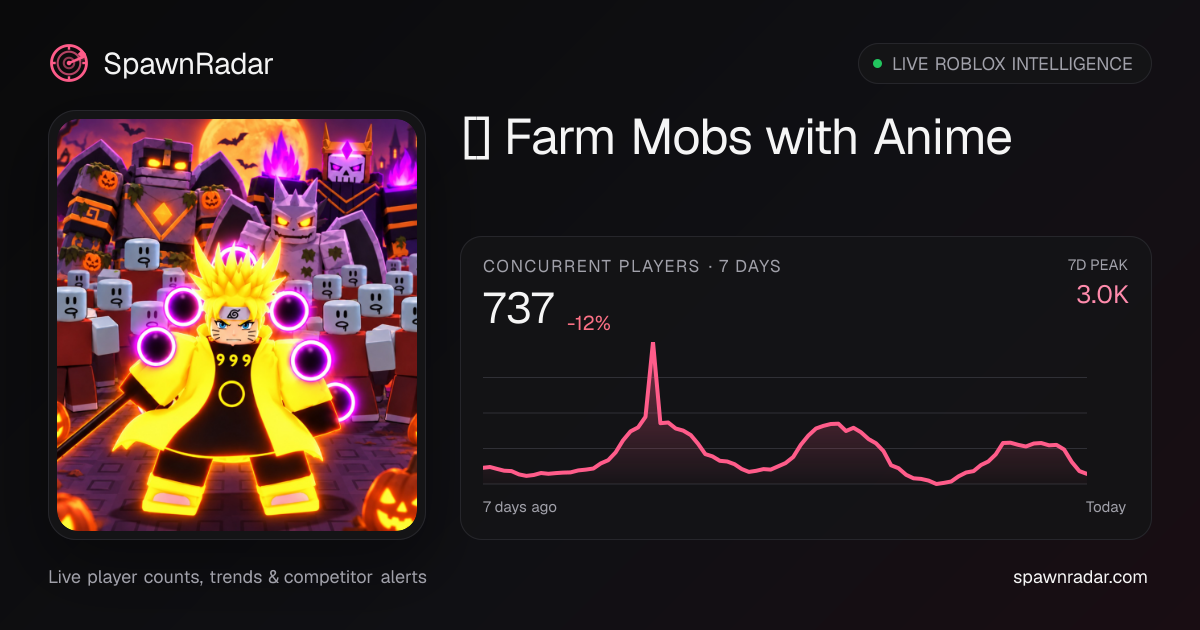 [🎃] Farm Mobs with Anime — Live Player Count & Stats | SpawnRadar
