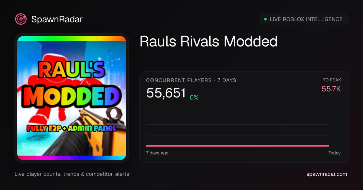 Rauls Rivals Modded — Live Player Count & Stats | SpawnRadar