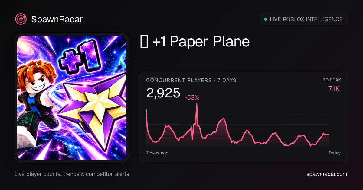 [W5] +1 Paper Plane — Live Player Count & Stats | SpawnRadar