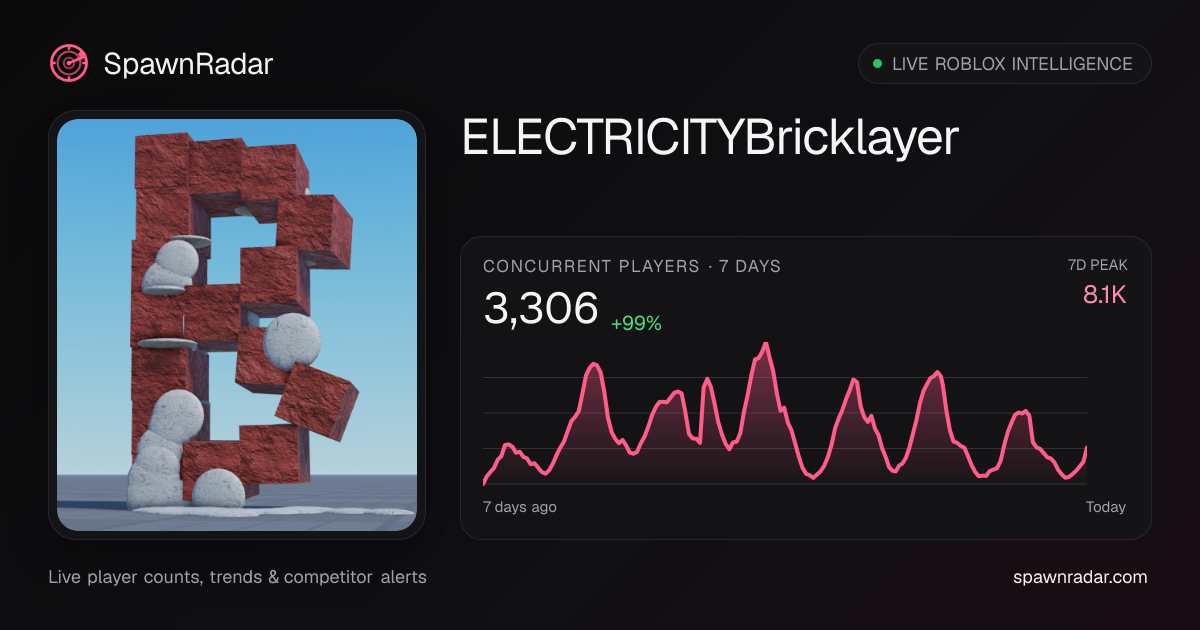 🔌ELECTRICITY🔥Bricklayer — Live Player Count & Stats | SpawnRadar