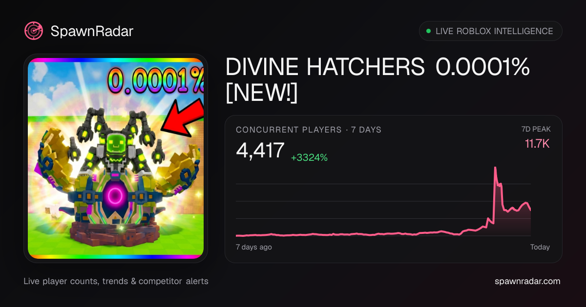 NEW MECH HATCHERS 0.0001% DIVINE — Live Player Count & Stats | SpawnRadar