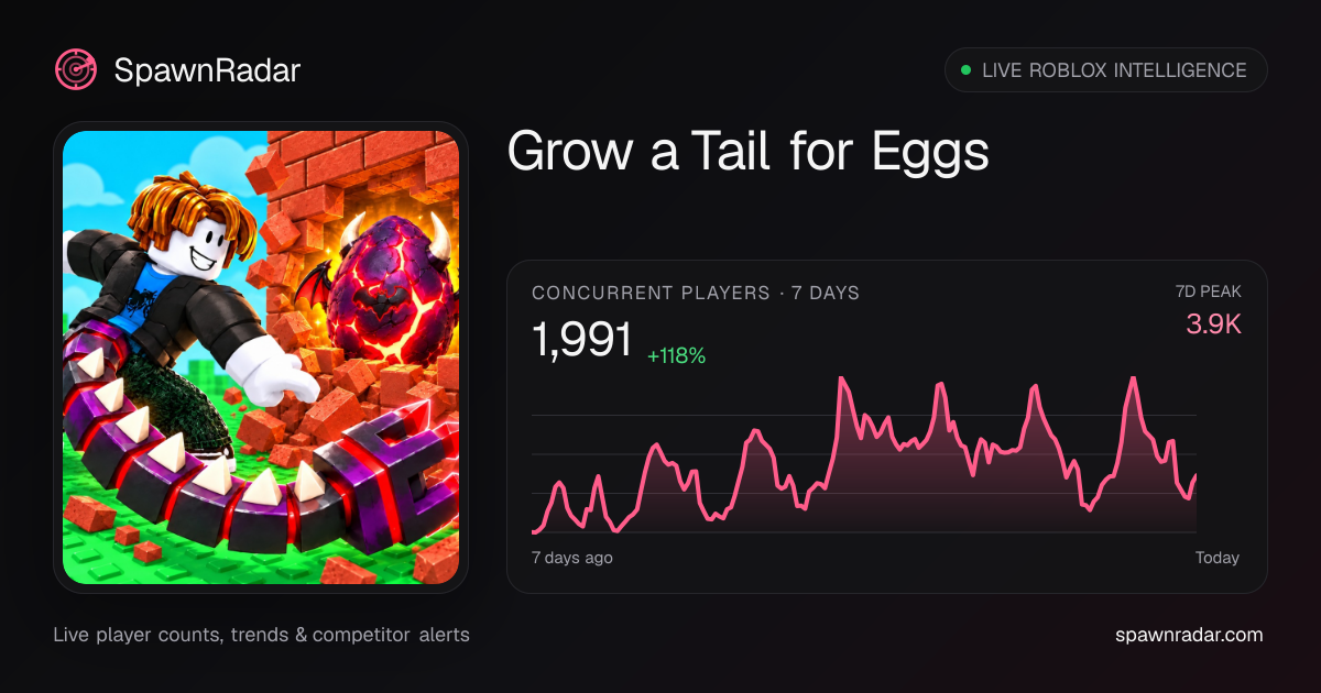 Grow a Tail for Eggs — Live Player Count & Stats | SpawnRadar