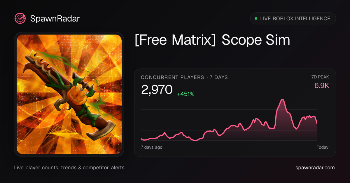 [Free Matrix] Scope Sim — Live Player Count & Stats | SpawnRadar