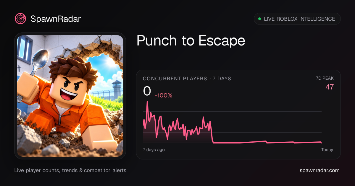 🥊Punch to Escape — Live Player Count & Stats | SpawnRadar