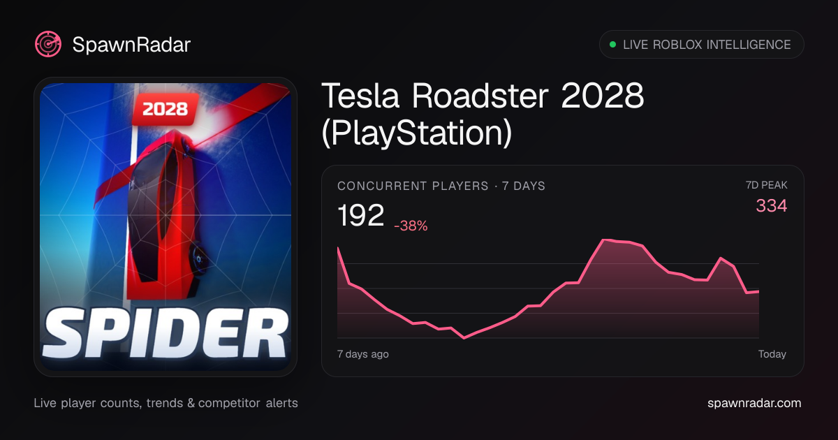 Tesla Roadster 2028 (PlayStation) — Live Player Count & Stats | SpawnRadar