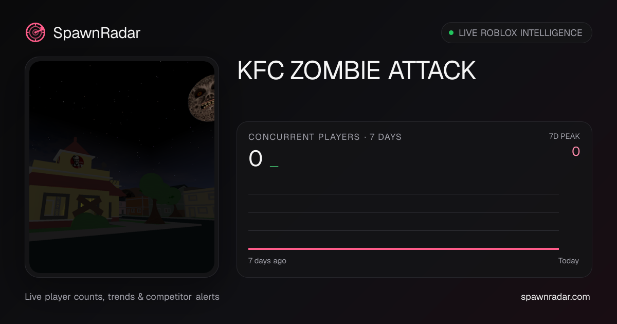 KFC ZOMBIE ATTACK — Live Player Count & Stats | SpawnRadar