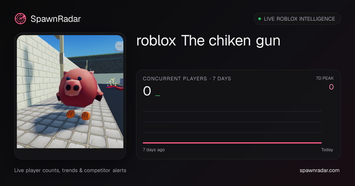 roblox The chiken gun — Live Player Count & Stats | SpawnRadar