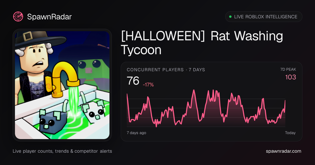 [HALLOWEEN] Rat Washing Tycoon — Live Player Count & Stats | SpawnRadar