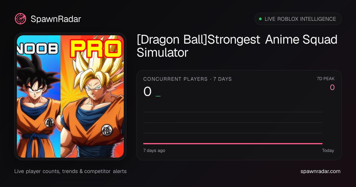 [Dragon Ball]🔥Strongest Anime Squad Simulator — Live Player Count ...