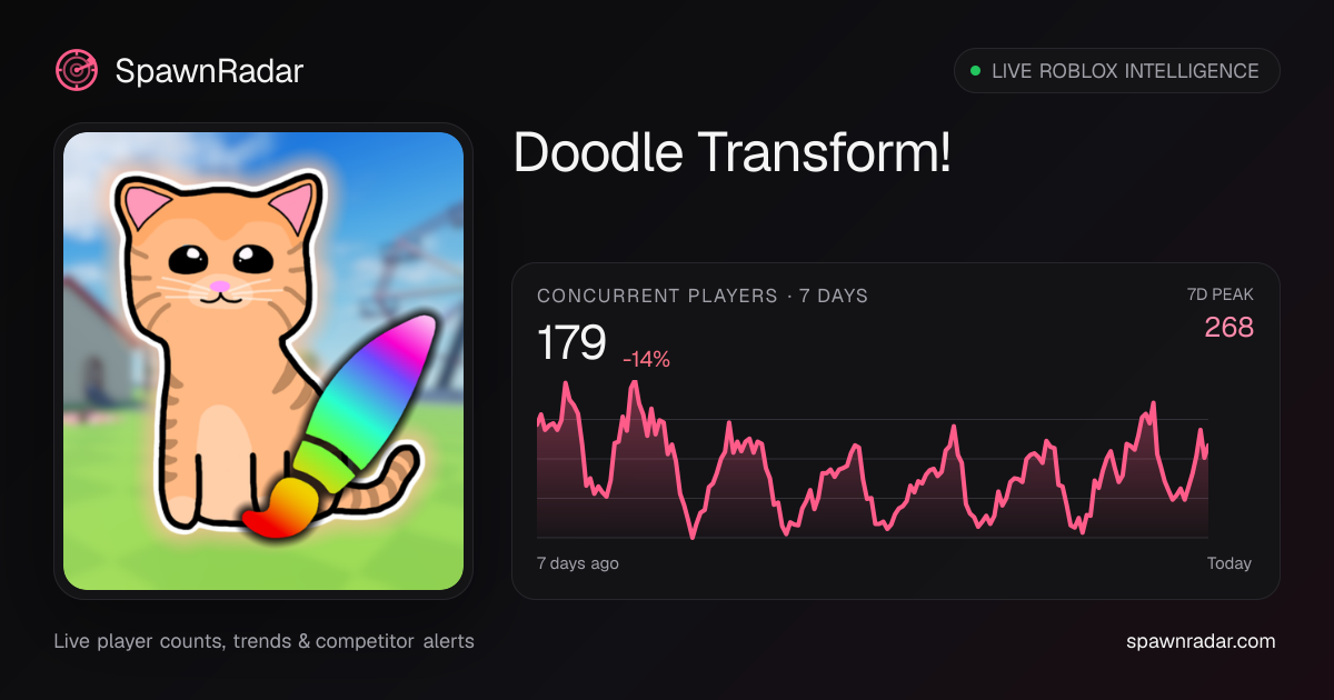 Doodle Transform! — Live Player Count & Stats | SpawnRadar