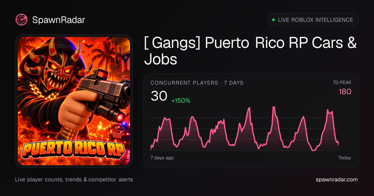 [🎃🏴 Gangs] Puerto Rico RP 🌴 Cars & Jobs — Live Player Count & Stats ...