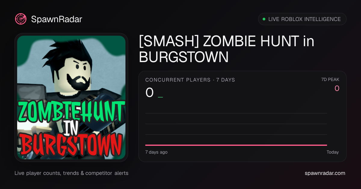 [💥SMASH💥] ZOMBIE HUNT in BURGSTOWN 🧟 — Live Player Count & Stats ...