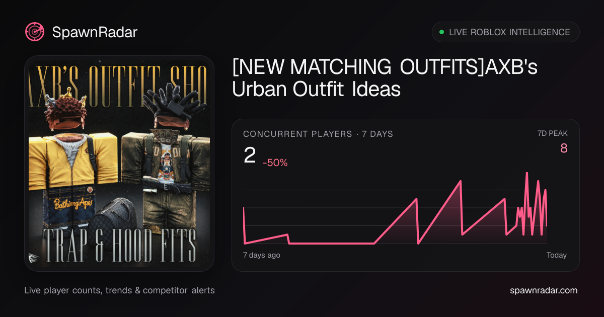 [NEW MATCHING OUTFITS]🔌AXB's Urban Outfit Ideas🌴 — Live Player Count ...