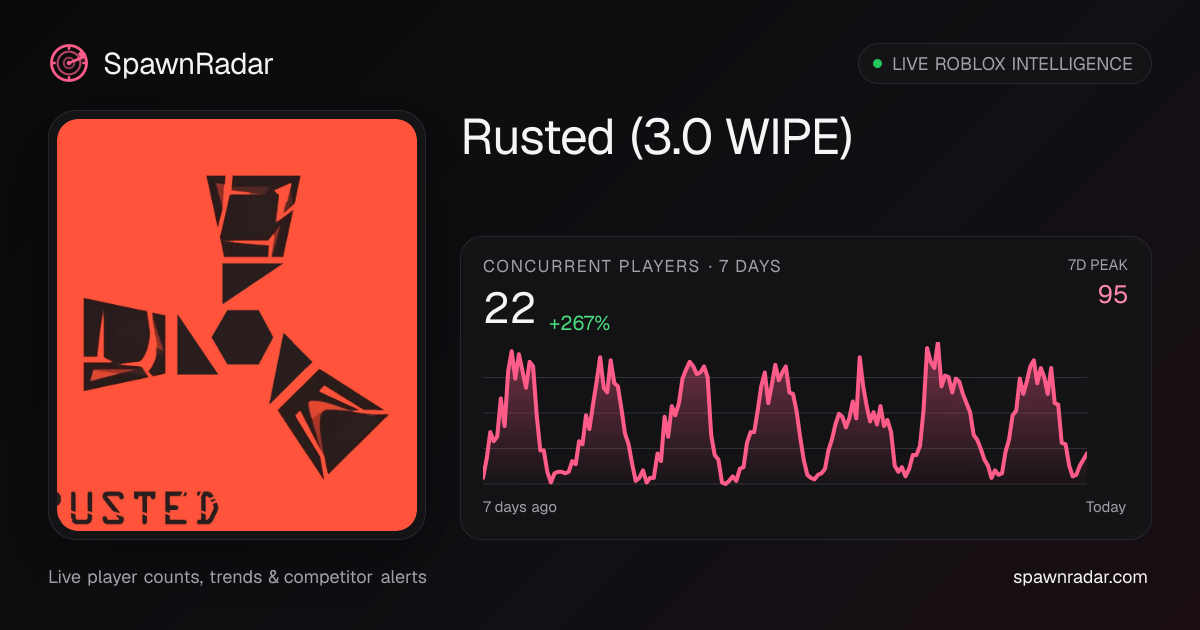 Rusted (3.0 WIPE) — Live Player Count & Stats | SpawnRadar