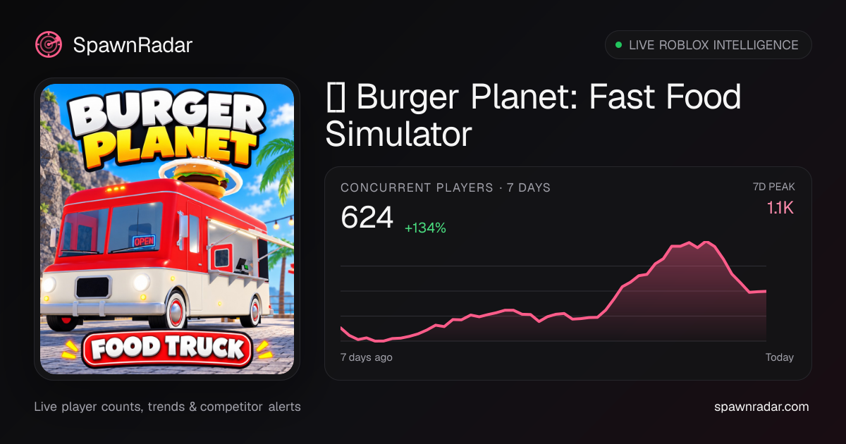 [🎃] Burger Planet: Fast Food Simulator — Live Player Count & Stats ...