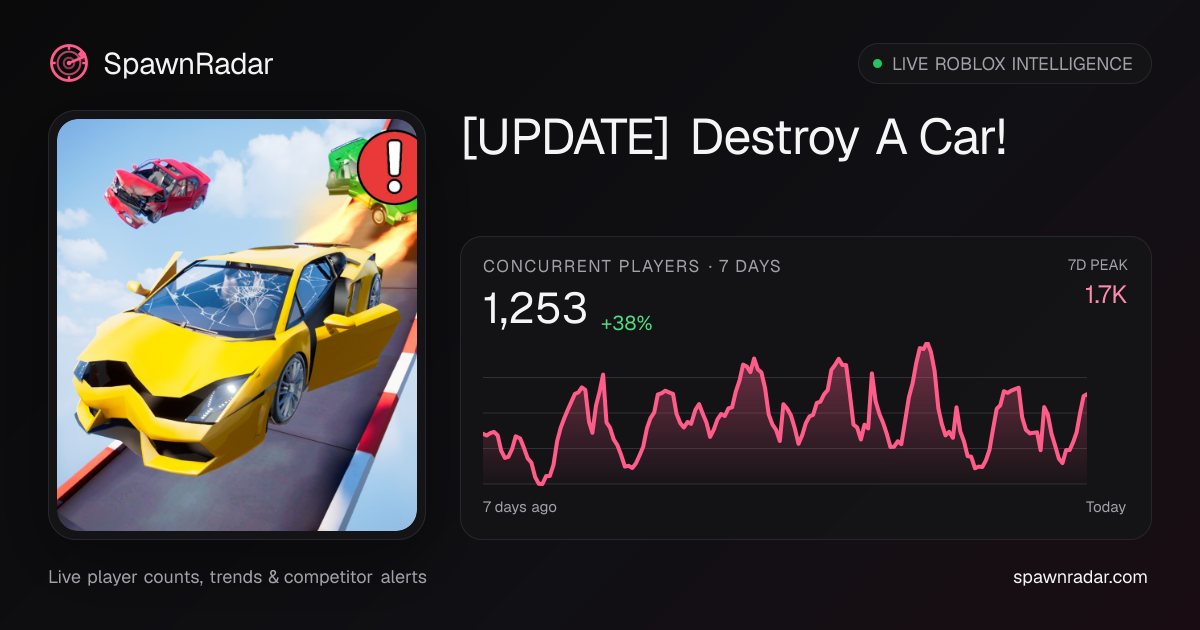 [UPDATE] Destroy A Car! — Live Player Count & Stats | SpawnRadar