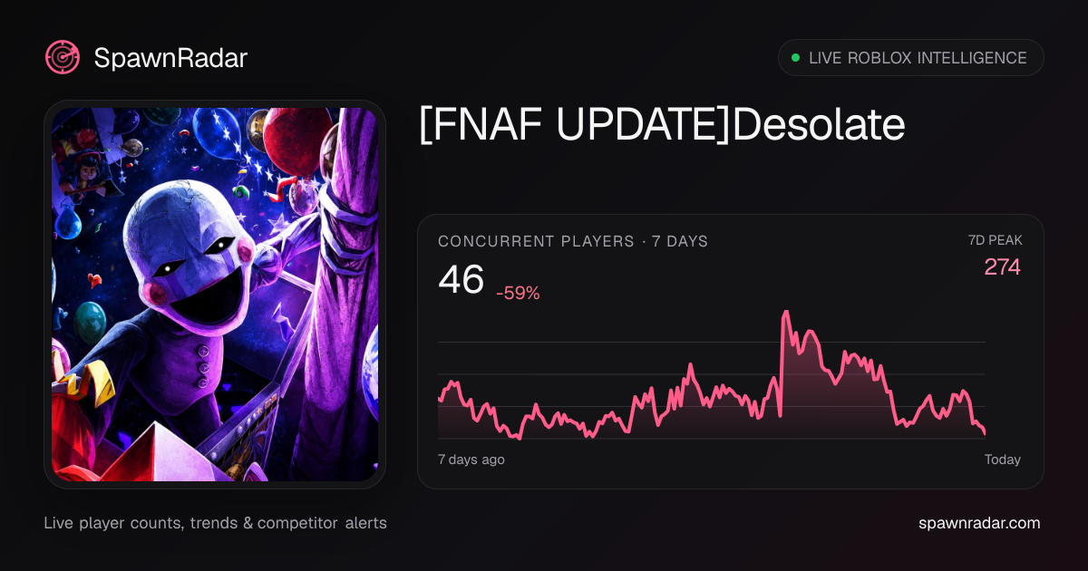 [FNAF UPDATE🤖]Desolate — Live Player Count & Stats | SpawnRadar