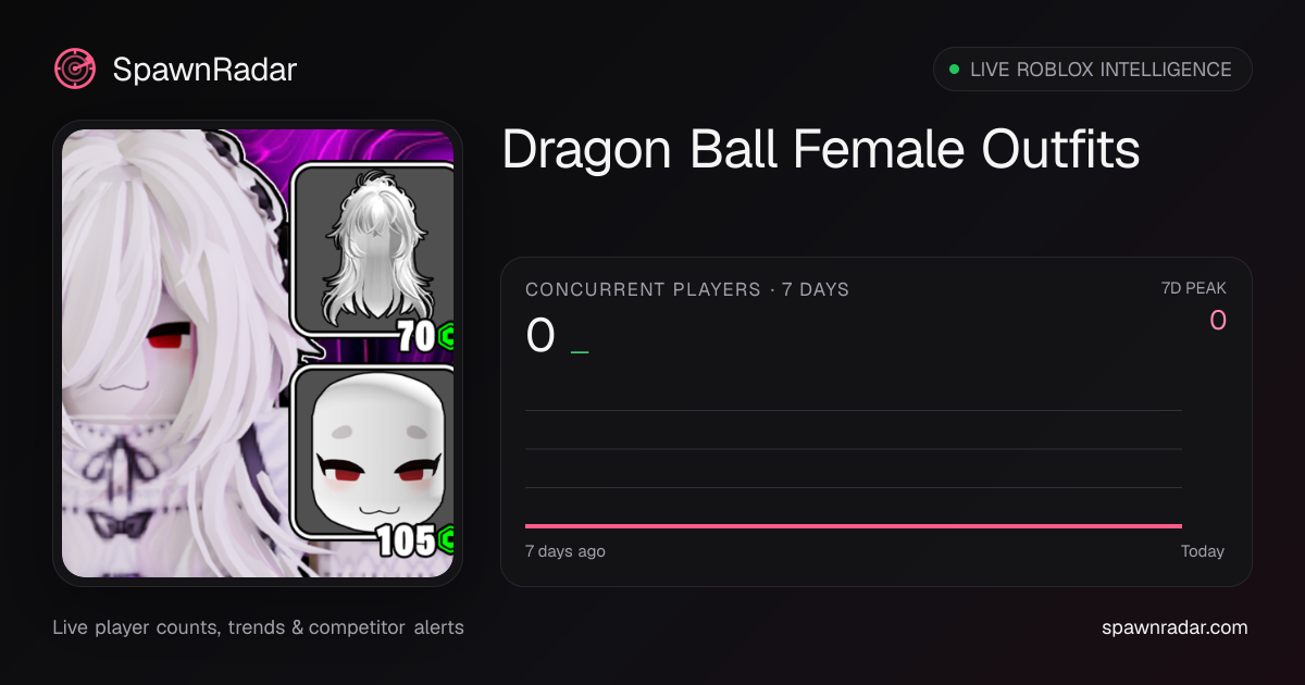 Dragon Ball Female Outfits — Live Player Count & Stats | SpawnRadar