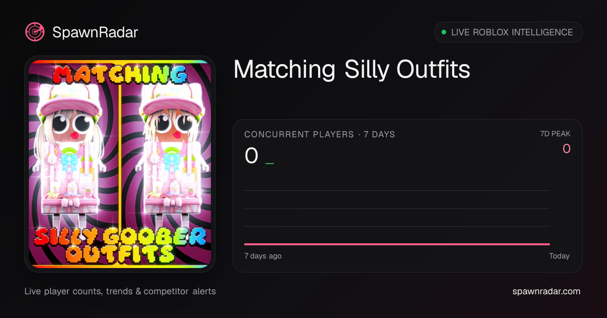 Matching Silly Outfits — Live Player Count & Stats | SpawnRadar