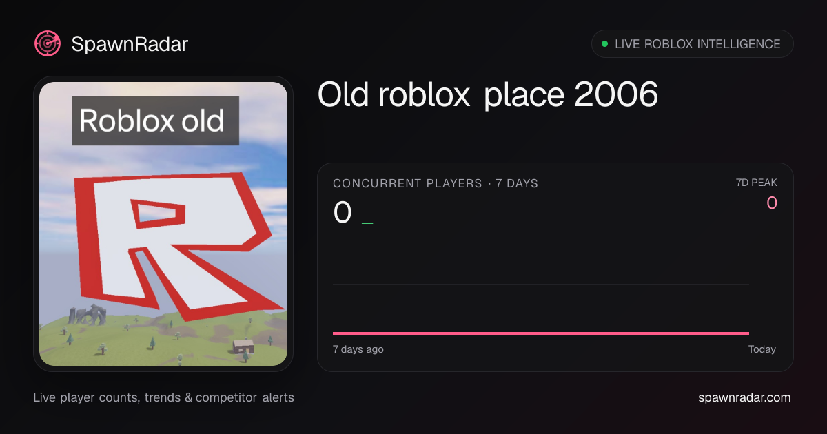 Old roblox place 2006 — Live Player Count & Stats | SpawnRadar