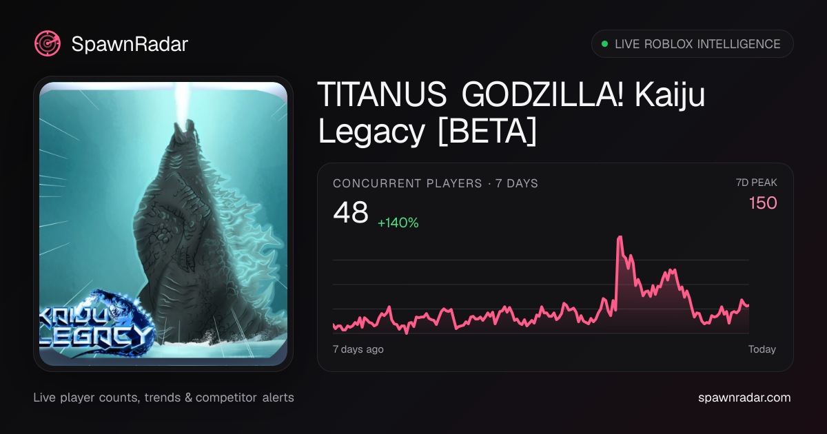 TITANUS GODZILLA! Kaiju Legacy [BETA] — Live Player Count & Stats ...