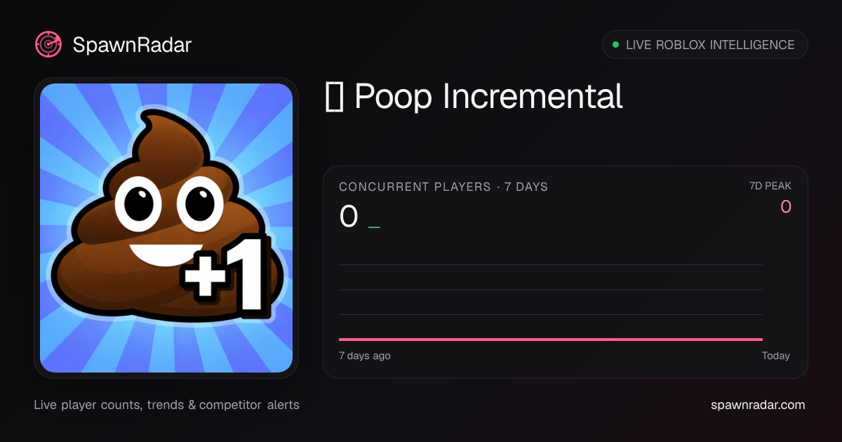 [💩] Poop Incremental — Live Player Count & Stats | SpawnRadar